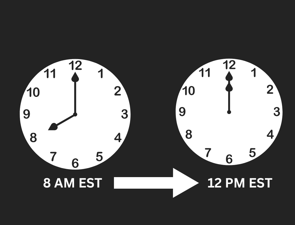 What Time Does the Forex Market Open in Canada? Maverick Currencies