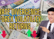 Rate Divergence Forex Volatility Returns